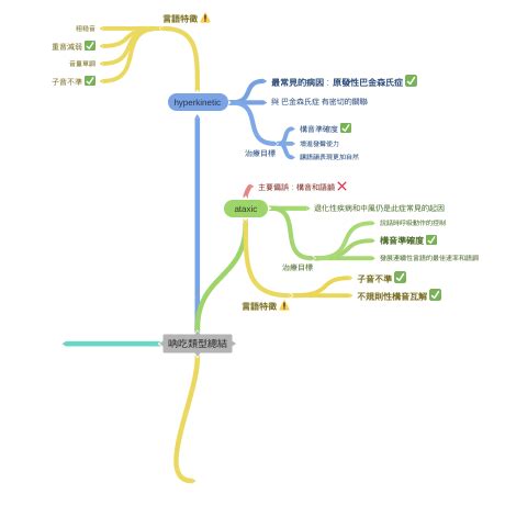 吶吃類型|吶吃 類型及特徵